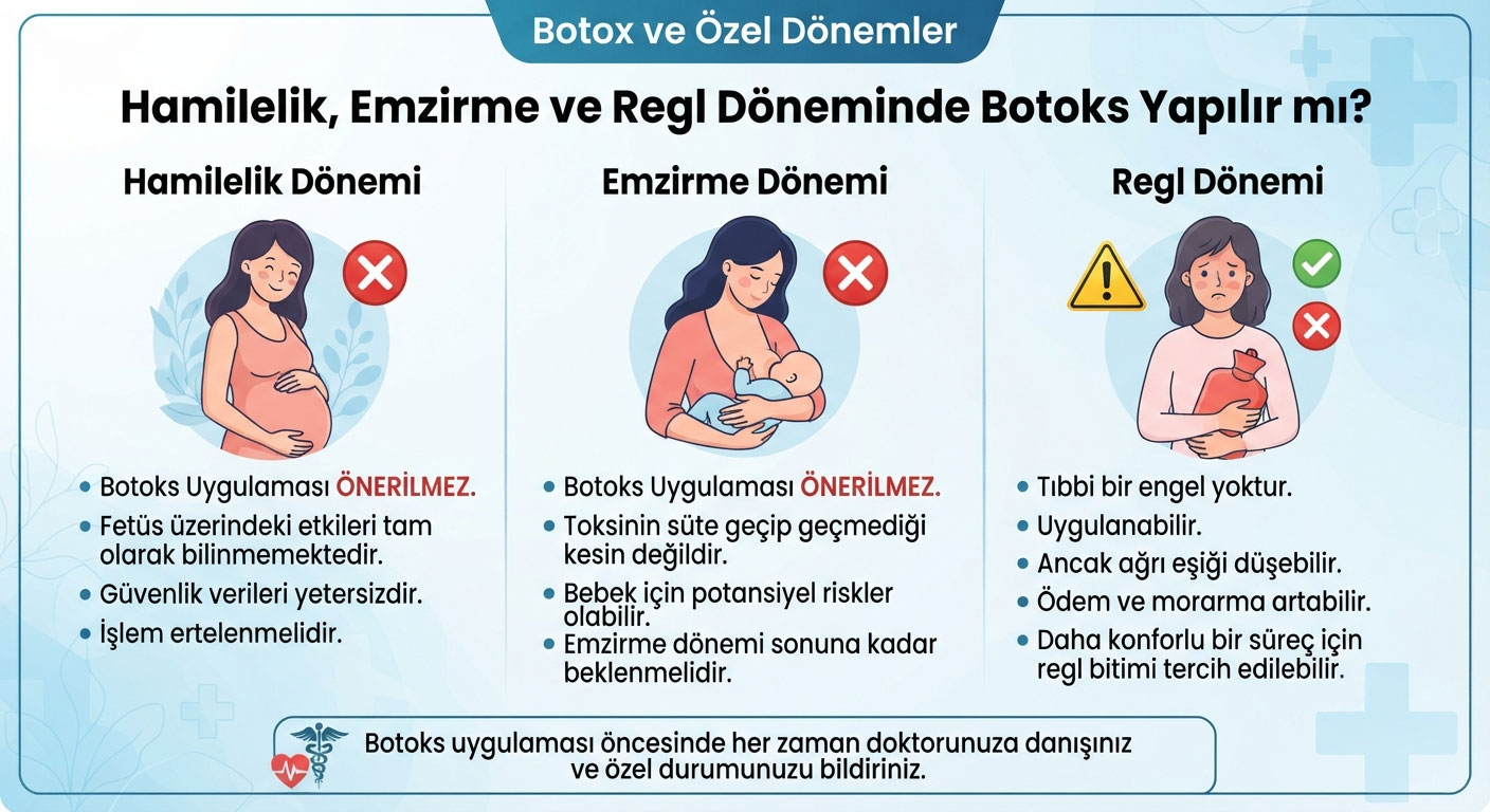 Hamilelik, Emzirme ve Regl Döneminde Botoks Yapılır mı?